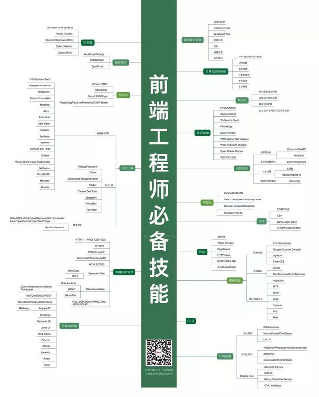 11月4日最新前端技术趋势与实战案例深度解析