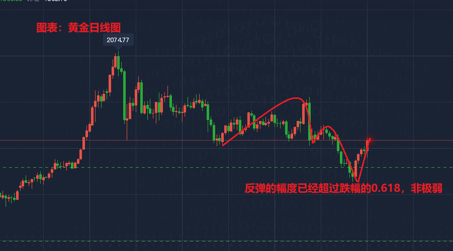 最新白银TD走势深度解析，11月4日白银投资趋势剖析