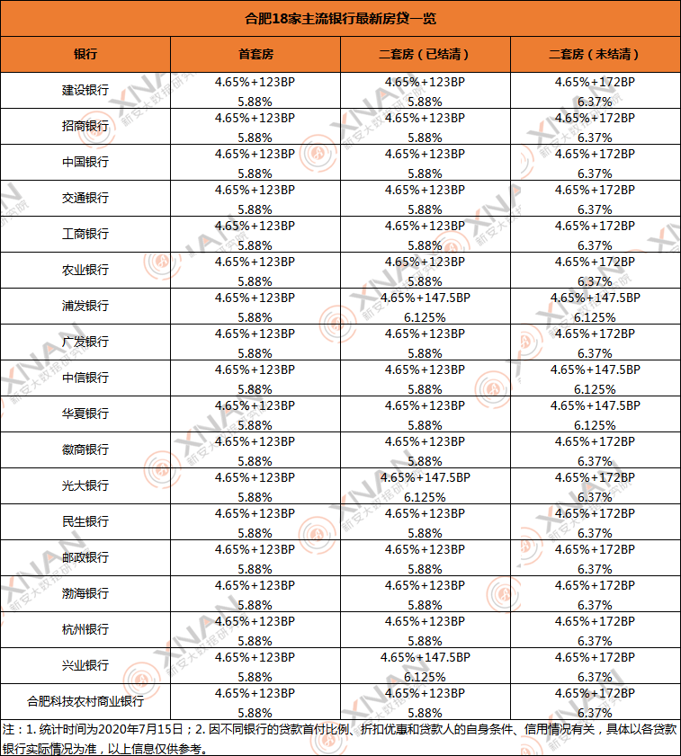 11月4日长沙房贷利率最新动态，深度解读与影响