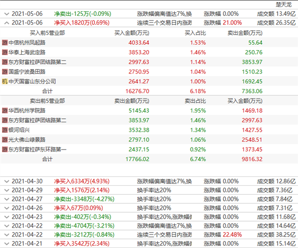 11月4日房贷提前还款计算器2021最新版，如何优化房贷计划？