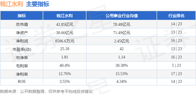 最新水利股动态及行业趋势展望，投资前景分析