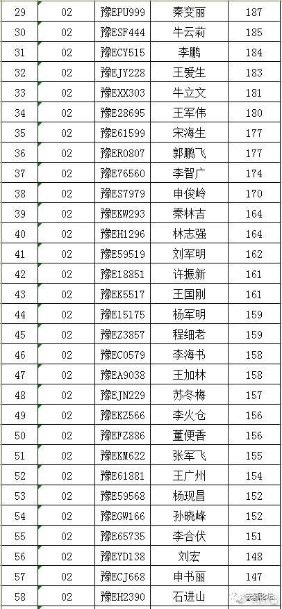 11月4日安阳最新限号调整，变化中学习，自信照亮未来