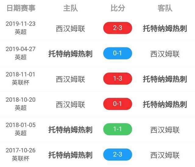 热刺最新引援动态解析，策略与考量深度剖析