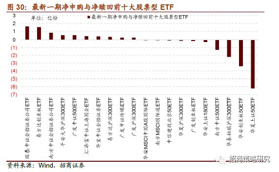 揭秘最新基金仓位动向，洞悉市场，把握投资先机（11月4日更新）