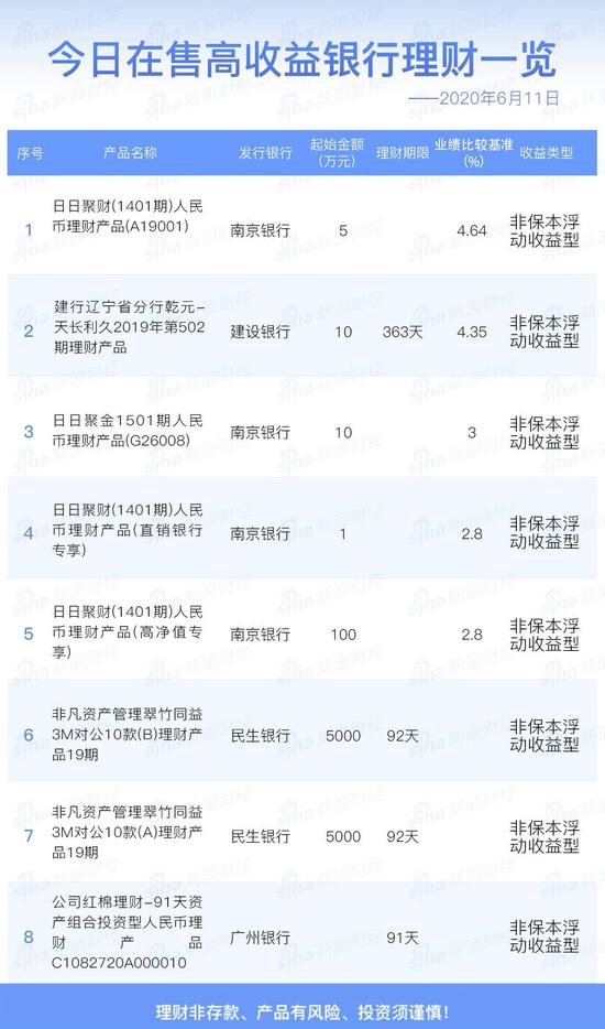 掌握变化，11月4日银行理财新篇章，财富与你同行