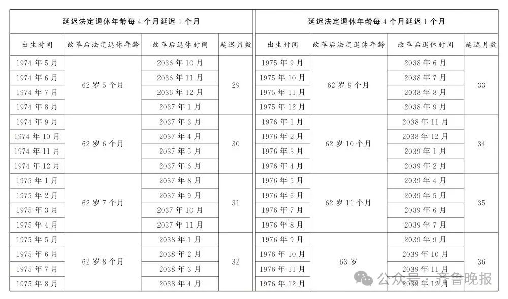 最新女职工延迟退休政策解读，影响与应对策略（附详细解读）