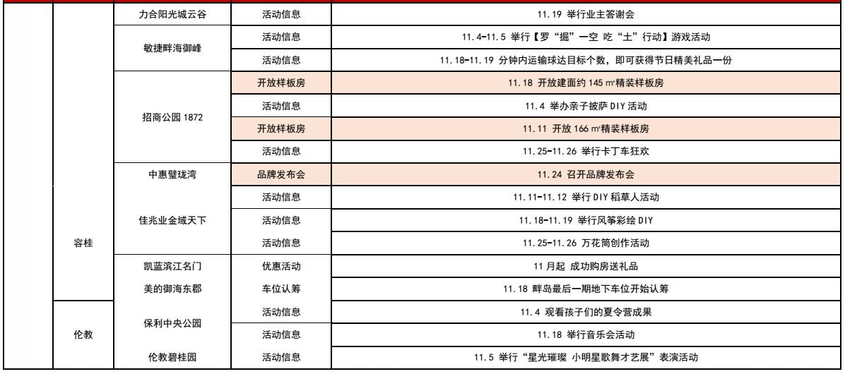 11月4日佛山房地产最新动态及市场走势、热门项目和前景展望