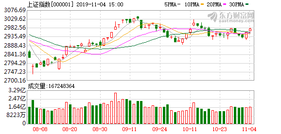 揭秘11月4日A股转债风云，背景、事件、影响与时代地位全解析