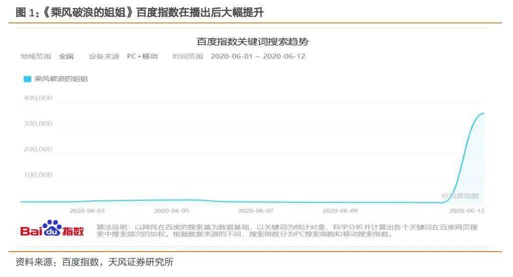 乘风破浪的姐姐，全面评测与深度介绍（最新更新）