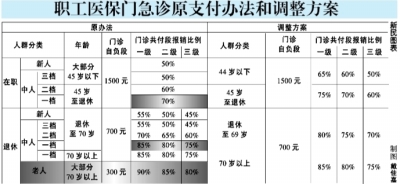 诊所新规章制度指南，学习与实践指南（11月4日更新）