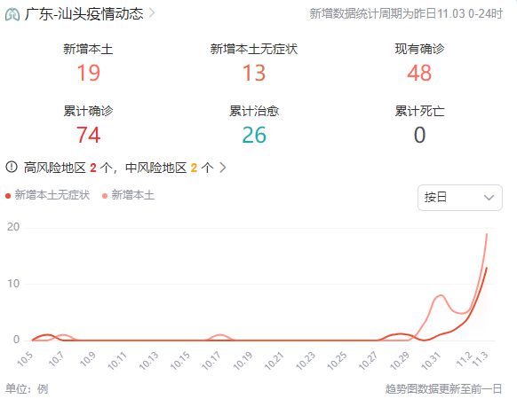 汕头新增一例疫情，最新动态与应对策略