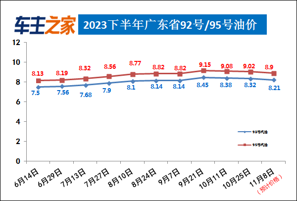 揭秘油价走势，今日油价最新消息深度解析