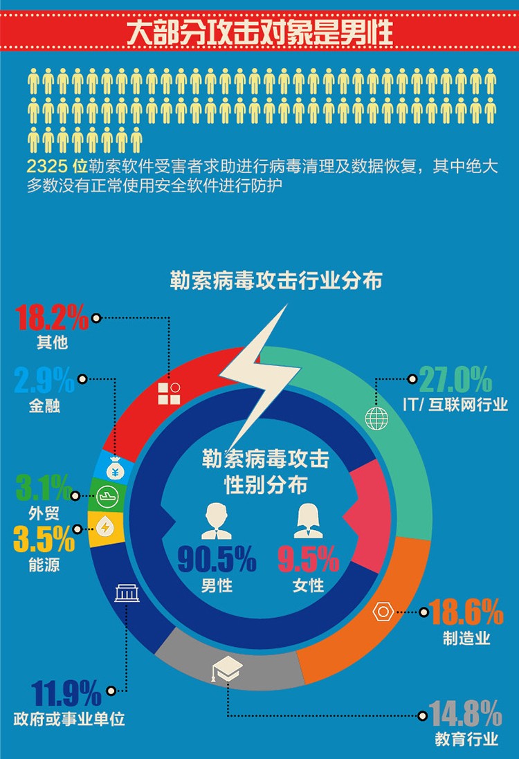 揭秘新型计算机病毒与顶尖防护神器，科技守护数字生活安全之战