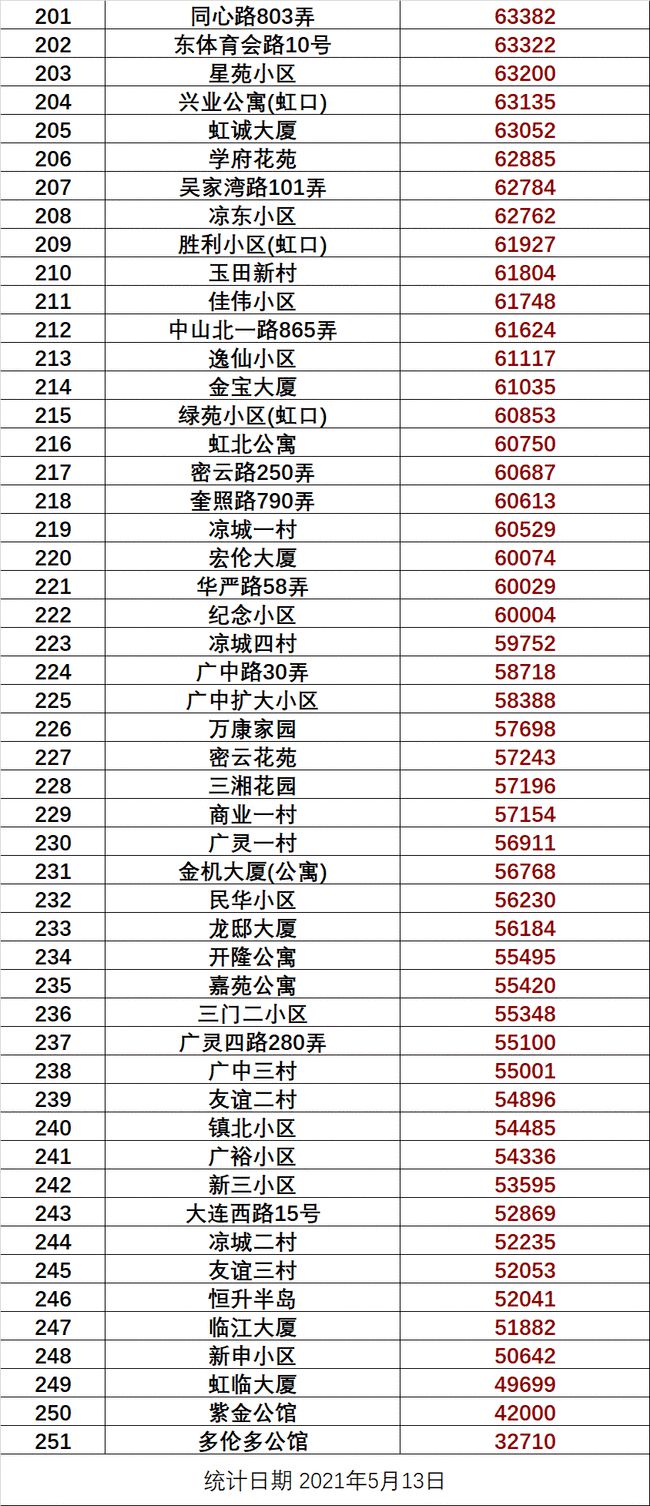 永城市二手房最新动态，11月5日温馨探房之旅