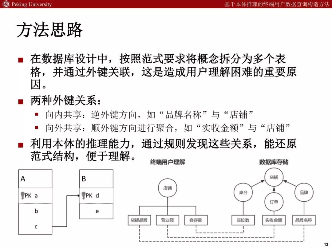 11月5日最新萃取法，初学者与进阶用户操作指南