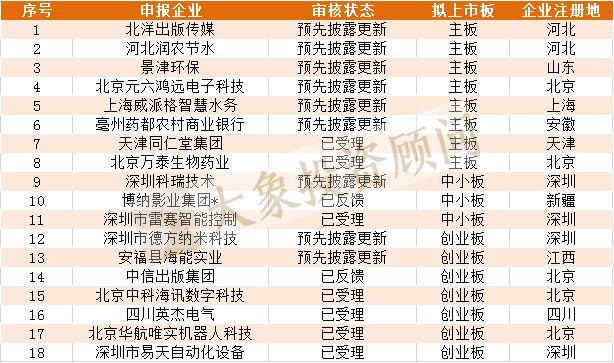 揭秘IPO最新排队企业名单，聚焦要点解析与行业动态