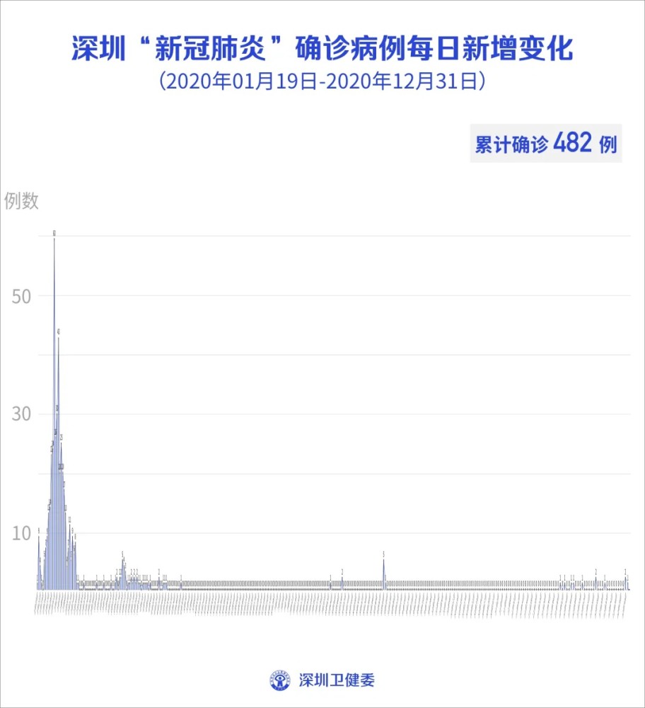 美国肺炎最新数据报告（截至11月5日深度分析）