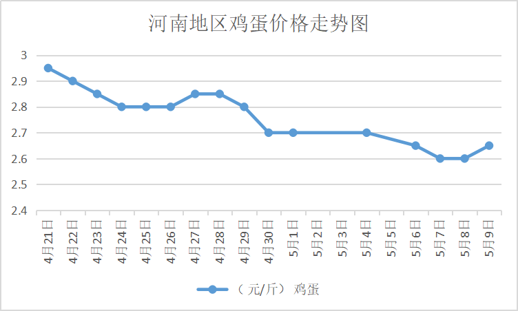 河南鸡旦价格最新行情深度解析（最新报告，11月5日）