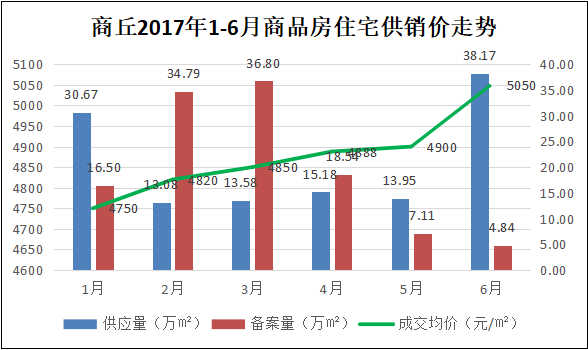 11月5日商丘市房价最新动态及市场走势，购房指南