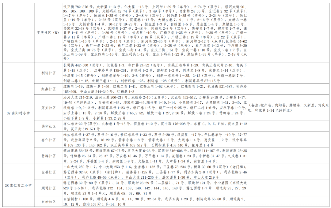 武汉最新菜市场招商启事，11月5日招商活动详解及最新动态