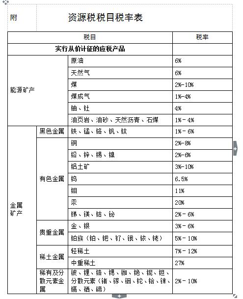 最新资源税税目税率表出台，深度解析与观点碰撞，影响几何？