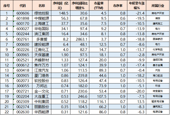 11月5日东方能源最新动态与行业前沿展望