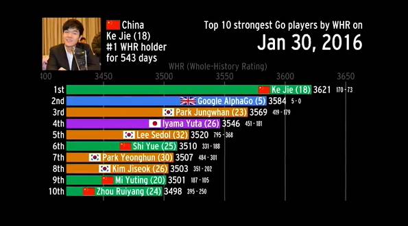 11月5日围棋世界排名解析，棋坛格局的新变化