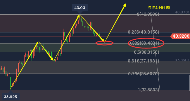 黄金情缘，最新走势预测与背后的温馨故事