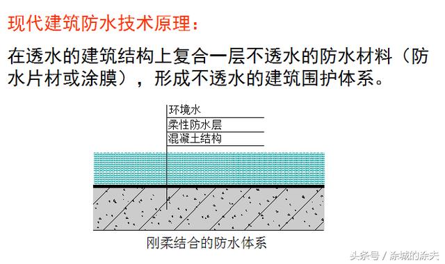 革命性突破！最新地下工程防水技术规范引领科技新潮流