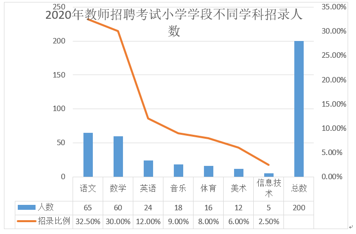 皖蒙城县城南最新房价走势与探析，何去何从？