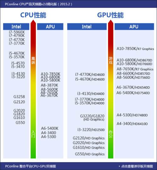 重磅首发，Intel 11月5日全新CPU引领未来计算时代，性能飞跃揭秘！