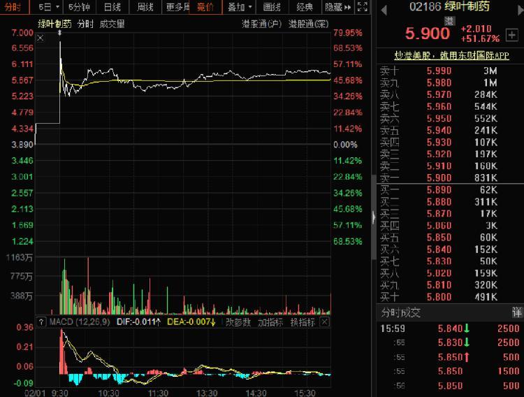 高瓴资本最新投资动向揭秘，新入股股票背后的故事与力量展现学习自信的力量