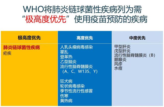 扬中最新肺炎疫苗评测，特性、使用体验、竞品对比与目标用户分析报告