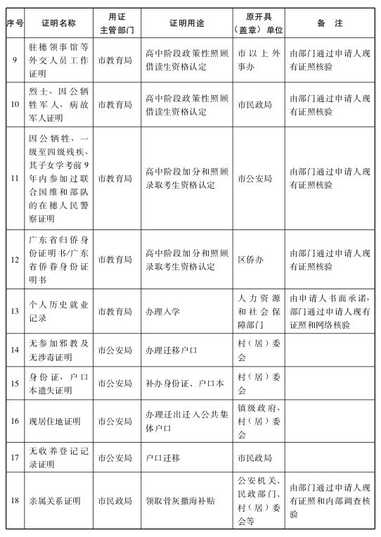 广州人事大调整，最新任免名单揭晓，人才梯队大换血在行动