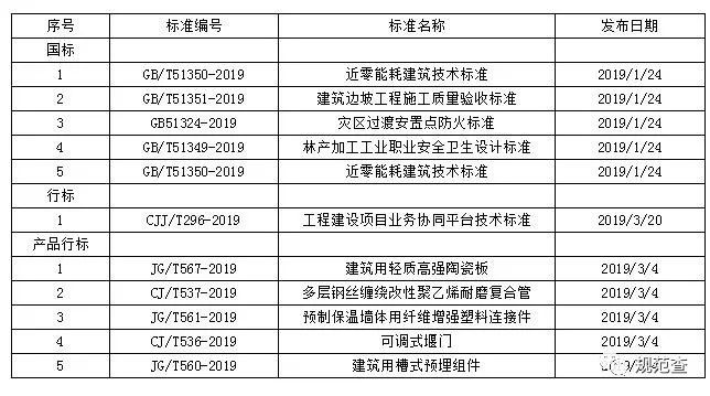 建筑工程规范标准最新下的温馨故事，小工匠的奇遇与友谊重建之路（11月最新更新）