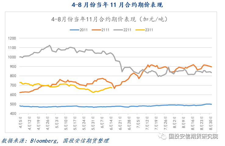 最新动态解析，11月6日加拿大菜籽期货价格查询与理解步骤指南（全用户适用）