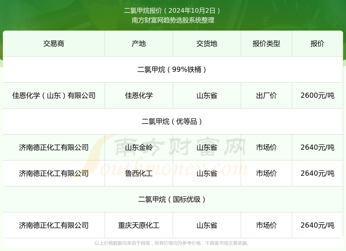 11月6日二氯甲烷最新报价与行业洞察