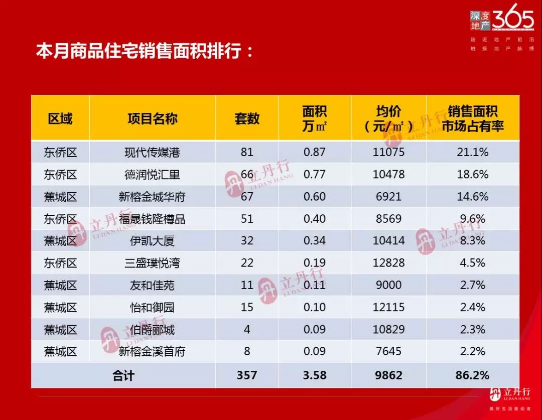 揭秘漳州港最新房价动向，独家解读房价走势