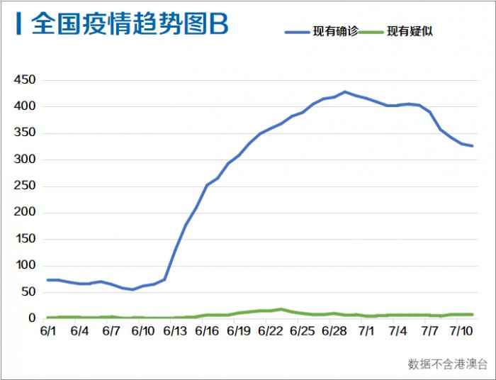 美国最新确诊数据背后的暖心故事，日常观察与感悟