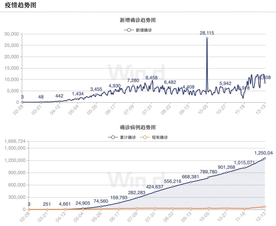 中国疫情最新进展，学习变化的力量，信心与成就感的源泉（实时更新至11月7日）