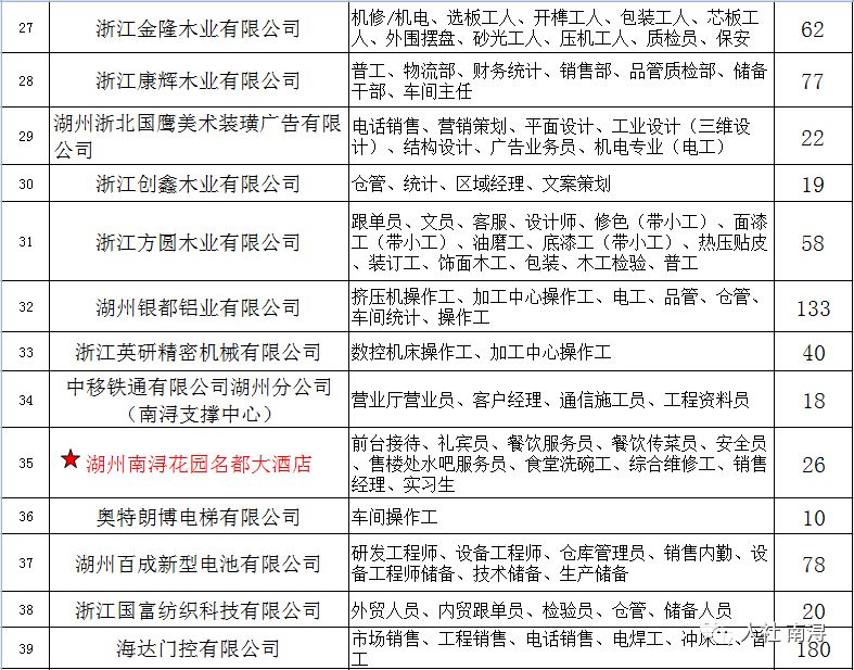 南浔招工热潮聚焦，最新招工现象探析（11月7日）