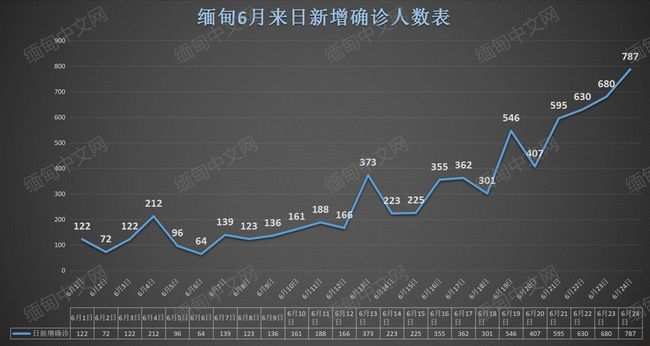 XXXX年11月8日果敢地区疫情动态更新，最新疫情报告