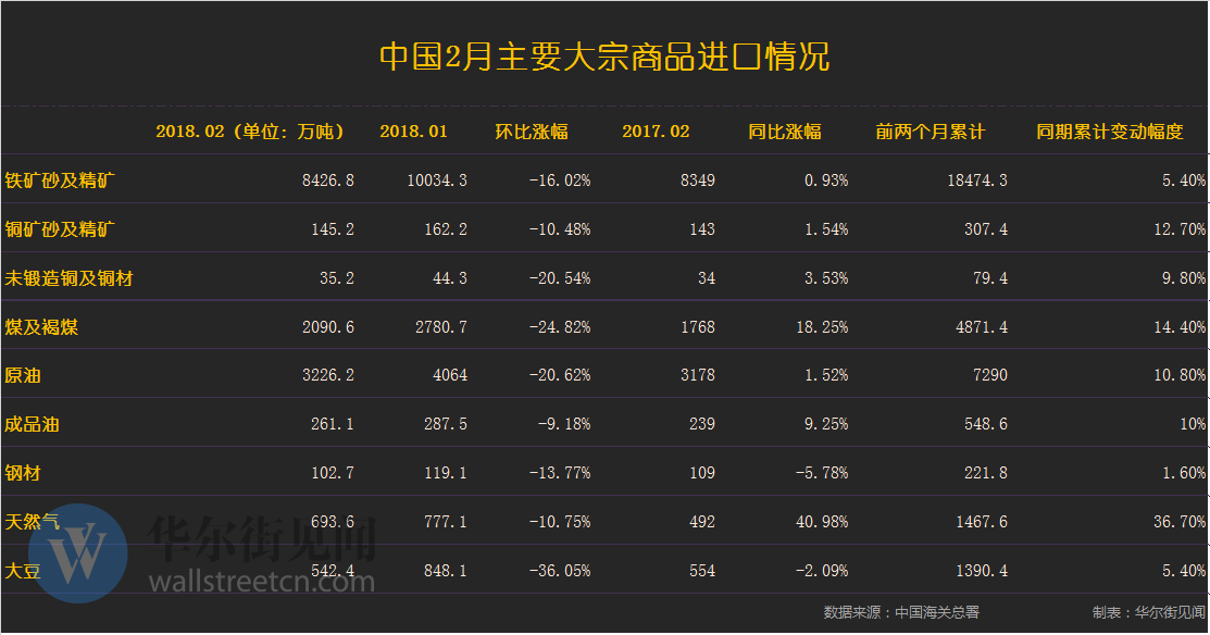 11月8日油类记录新突破，黑科技引领未来生活