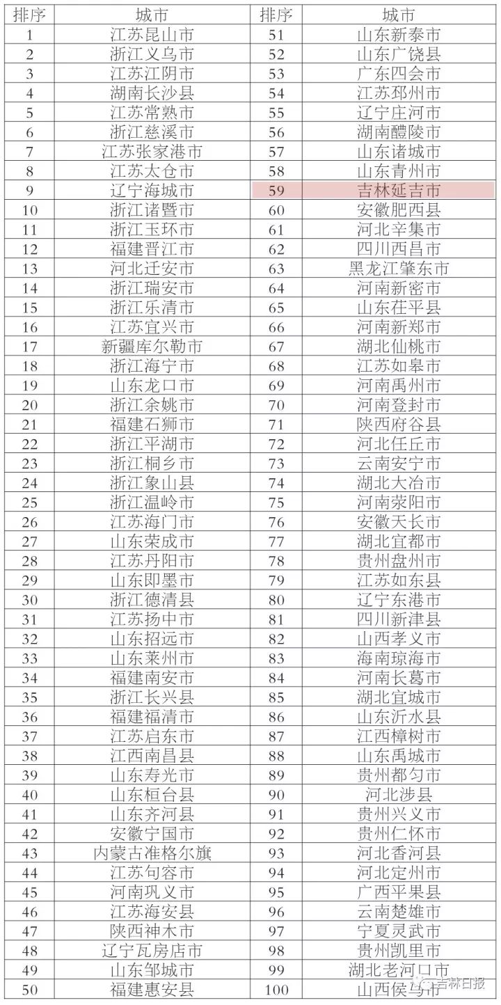 全国百强县市最新排名揭晓，多维度考量与解读