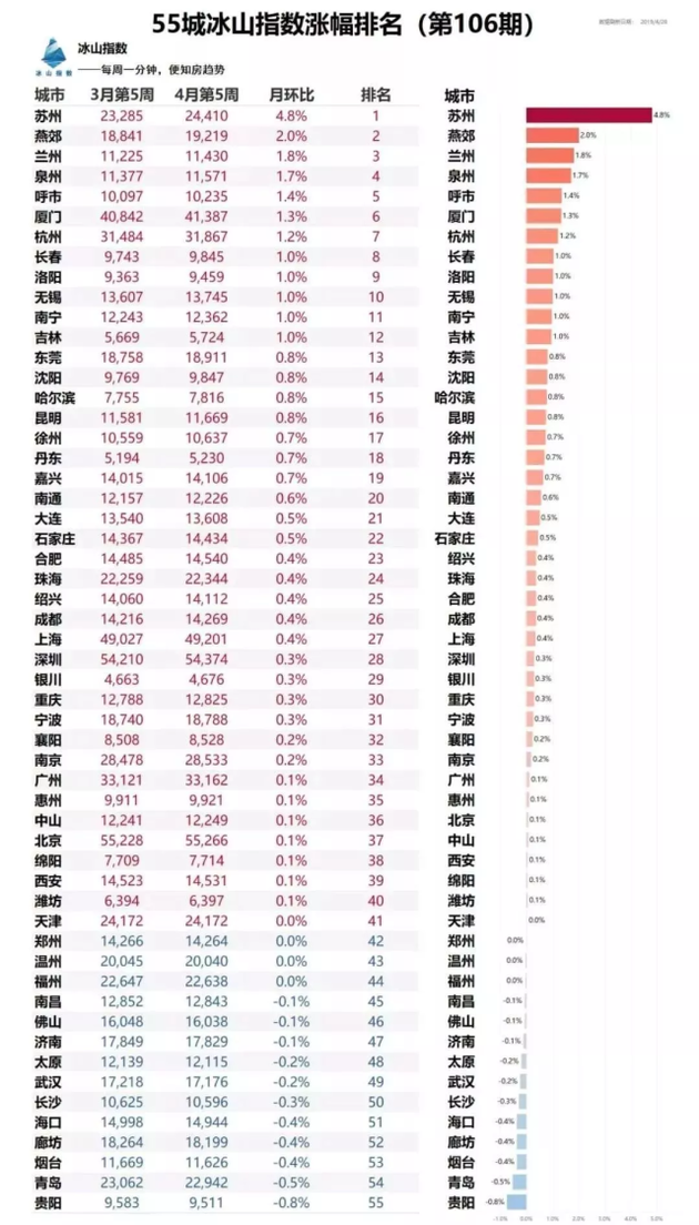 揭秘金河谷五期最新房价，投资热点与购房指南