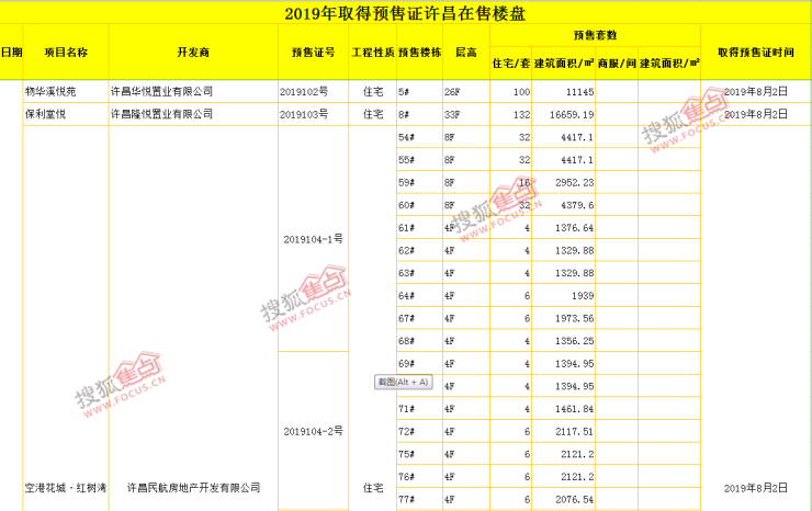 11月8日许昌房源最新动态，独家解读，理想家园等你选购