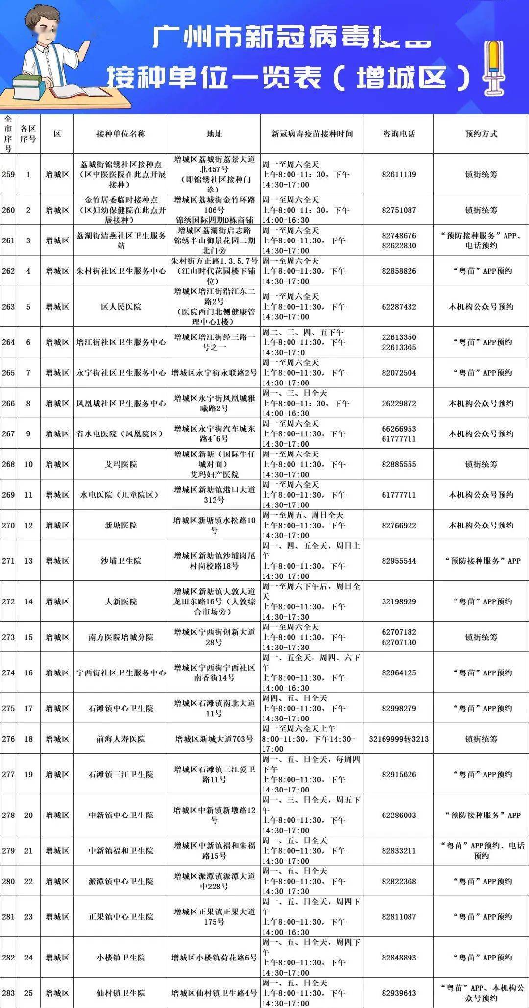 广州疫情最新动态与应对指南，11月8日版详细步骤与技能学习