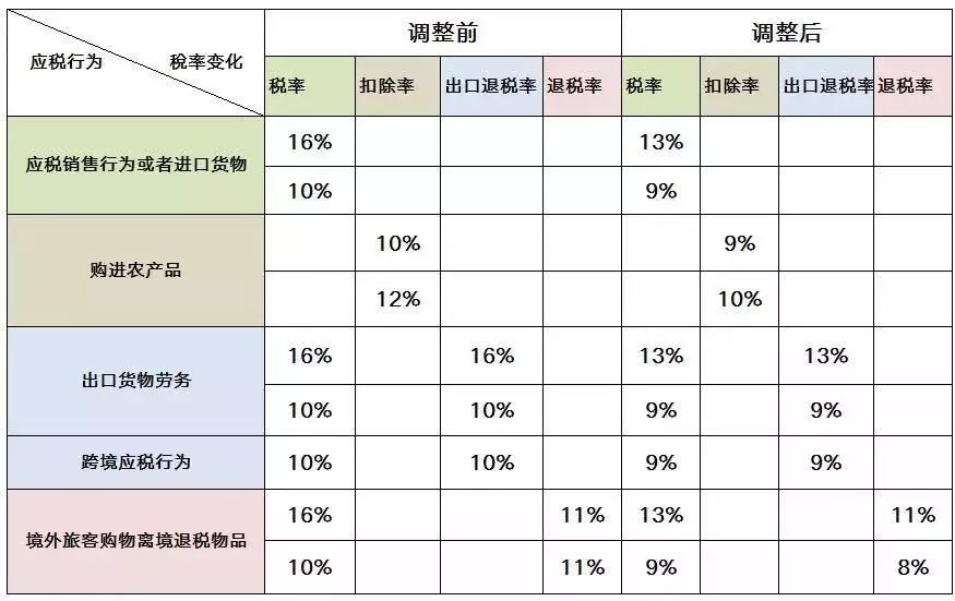 税率变革日，全球最新税率一览与友情温馨的旅程