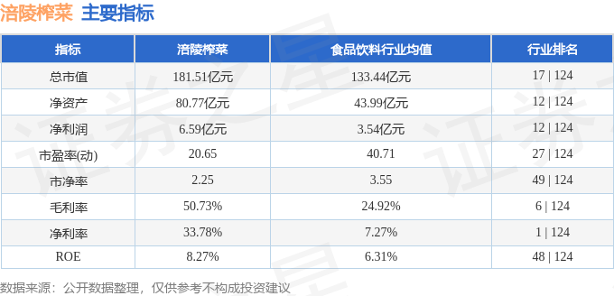 涪陵榨菜股票最新动态及励志成长之旅