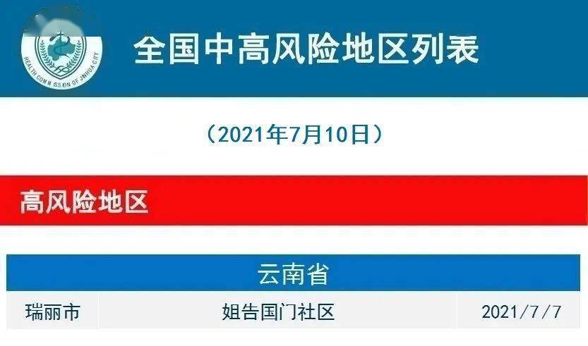 揭秘智能健康守护者，最新型冠状病毒人数监测神器报道（实时更新至11月8日）